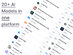 ChatPlayground AI: Lifetime Subscription (Basic Plan)
