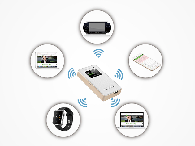 GlocalMe Global Wi-Fi Hotspot Battery Pack & 2 GB Data