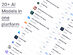 ChatPlayground AI: Lifetime Subscription (Unlimited Plan)