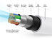 Naztech USB to MFi Lightning 12' Extra Long Cable (White/3-Pack)