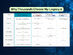 My-Legacy Bronze Plan: Lifetime Subscription