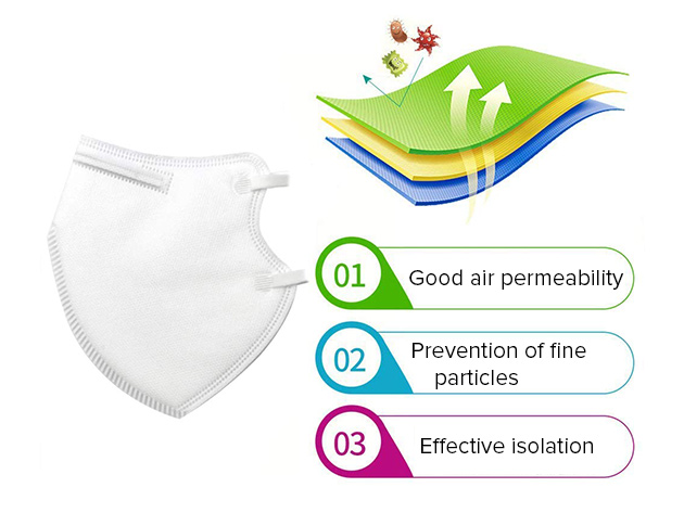 Particulate Respirator Face Masks: 100-Pack