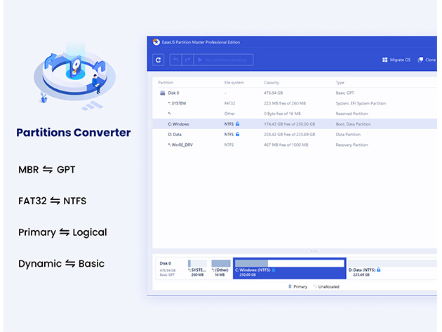 EaseUS Partition Master: Lifetime Subscription