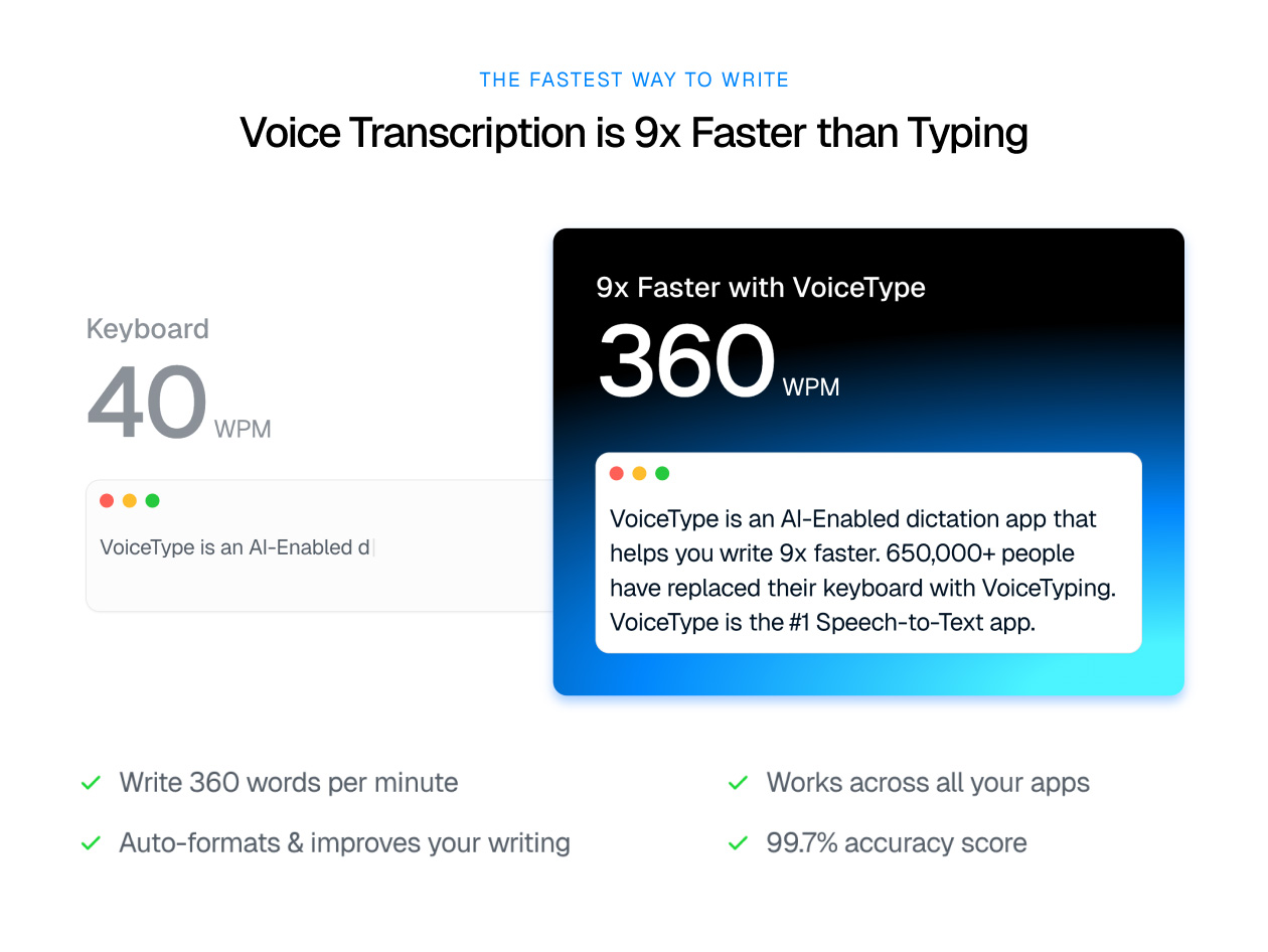 VoiceType AI Voice-to-Text: Lifetime Subscription (20K Words/Month)