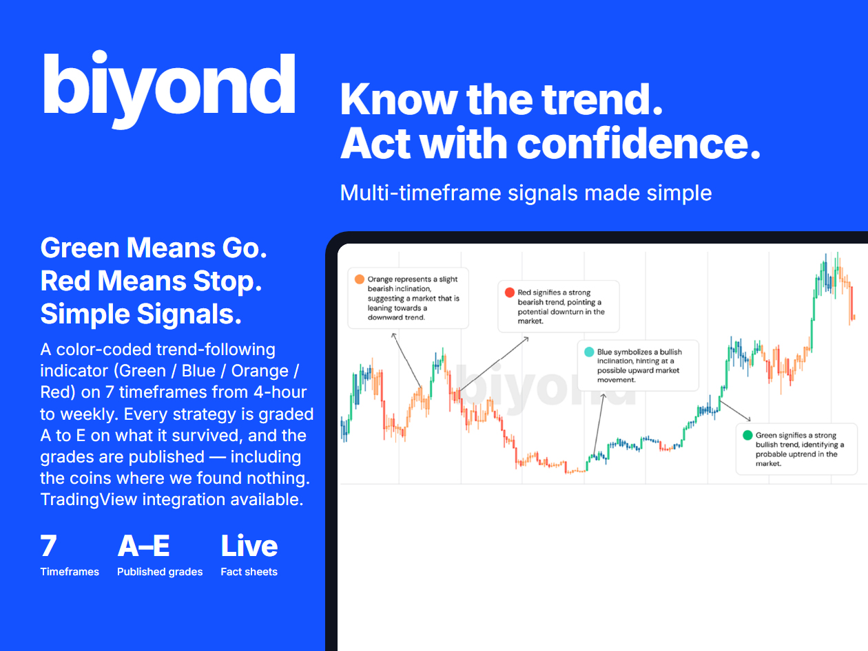 Biyond AI-Powered Crypto Trading Signals & Market Analysis: 5-Year Subscription (Pro Plan)