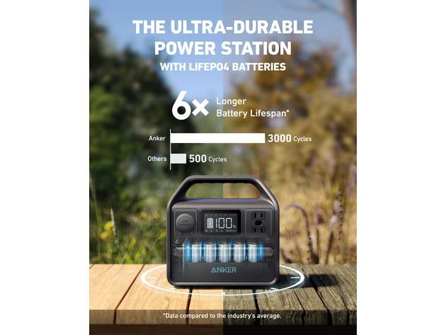 Anker 521 PowerHouse - 256Wh | 200W Portable Power Station