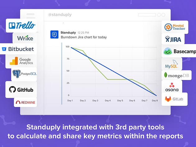 Standuply HR & Employee Engagement Tool: Lifetime Subscription (Business Plan)