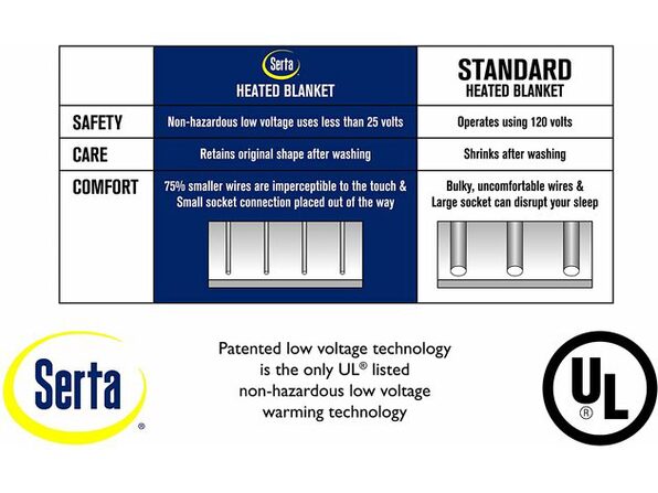 Serta Low Volt Luxe Plush Electric Heated Warming Blanket Pearl Stacksocial