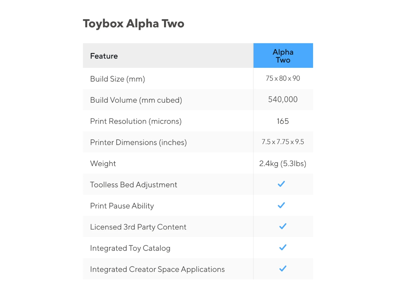 Toybox Alpha Two 3D Printer Bundle (Deluxe)
