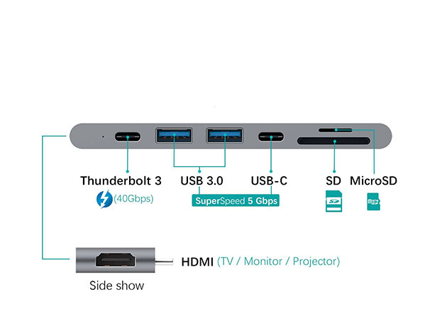 HomeSpot USB-C Hub with HDMI for MacBook Pro