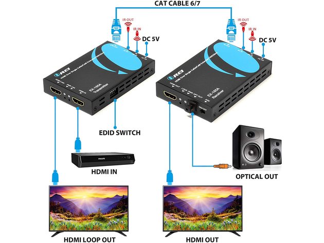 HDMI Extender Over CAT5/CAT6 by OREI Balun with ARC Audio Optical IR up to 164 Feet - Loop Out - 1080P Full HD Signal Distribution (EX-165A)