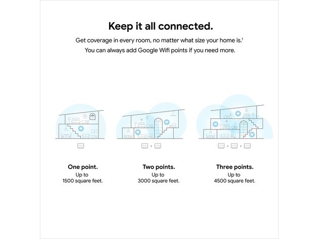 Google Wifi - AC1200 - Mesh WiFi System Wifi Router 4500 Sq Ft Coverage -3 pack (Refurbished)