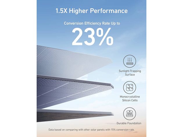 Anker 625 Solar Panel (100W)