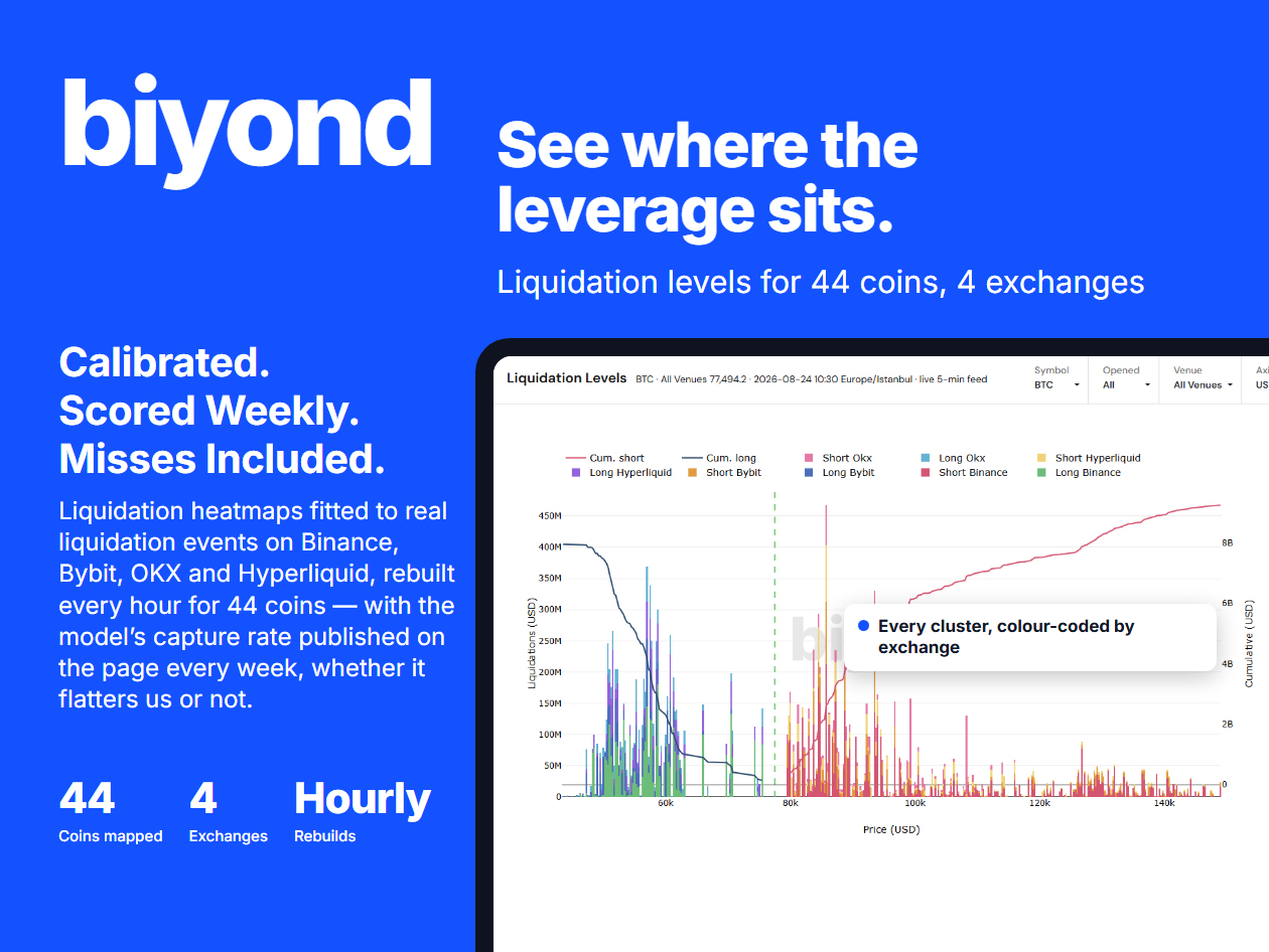 Biyond AI-Powered Crypto Trading Signals & Market Analysis: 5-Year Subscription