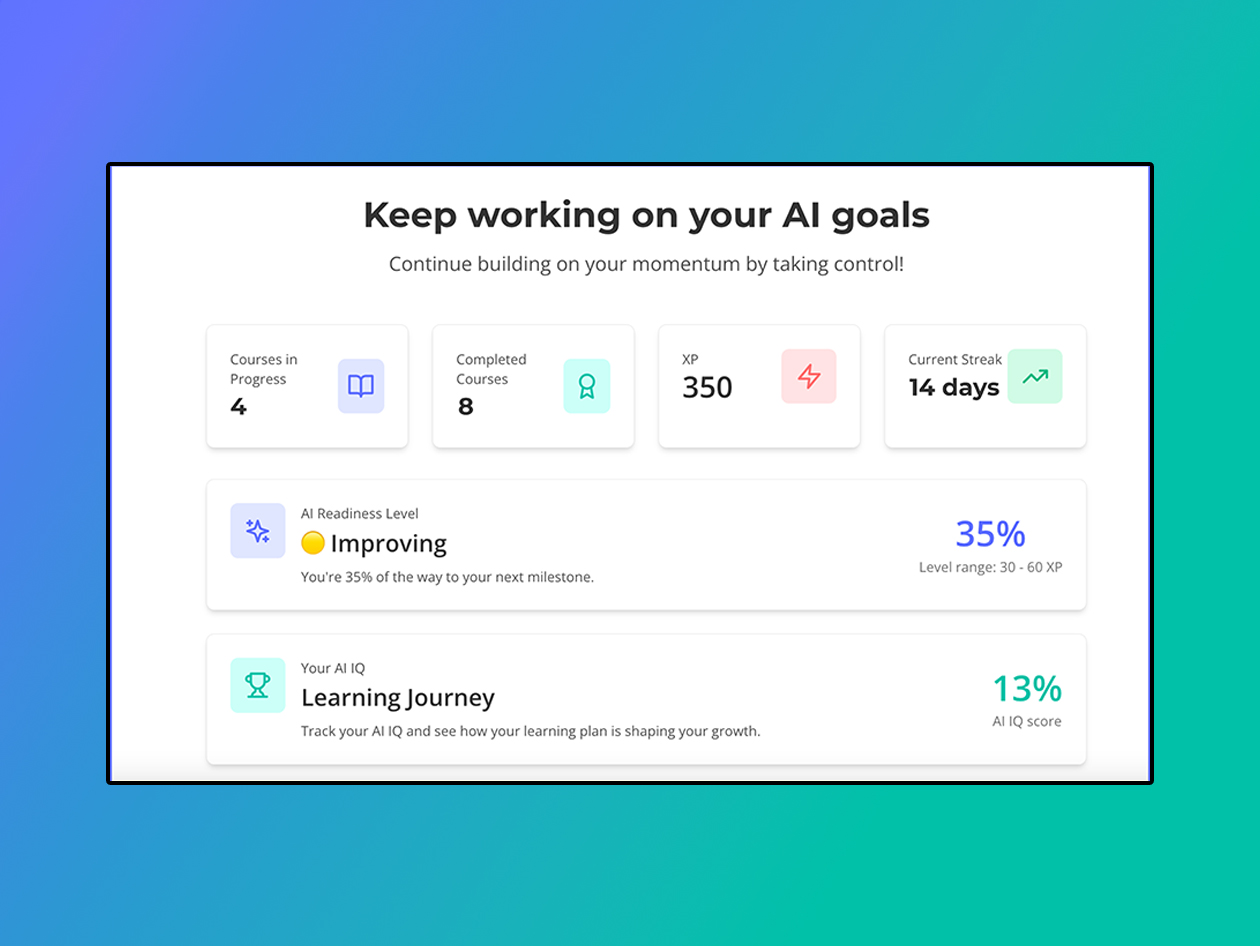 trAInedup.ai Basic Plan: Lifetime Subscription