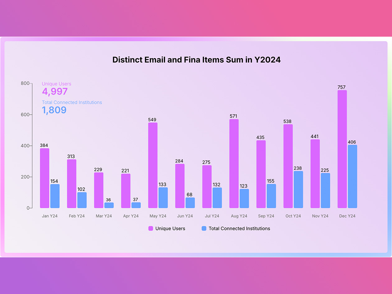 Columns AI: Premium Lifetime Subscription