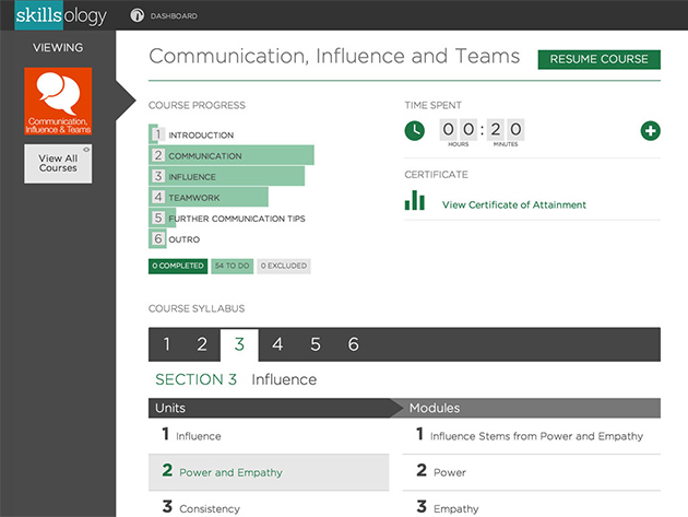 Communication Influence & Teams