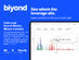 Biyond AI-Powered Crypto Trading Signals & Market Analysis: 5-Year Subscription