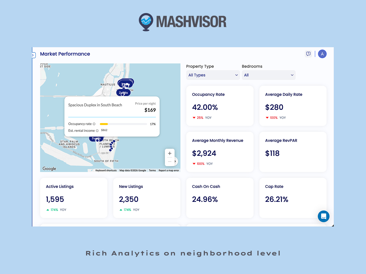 Mashvisor - Real Estate Investment Software - Standard: Lifetime Subscription