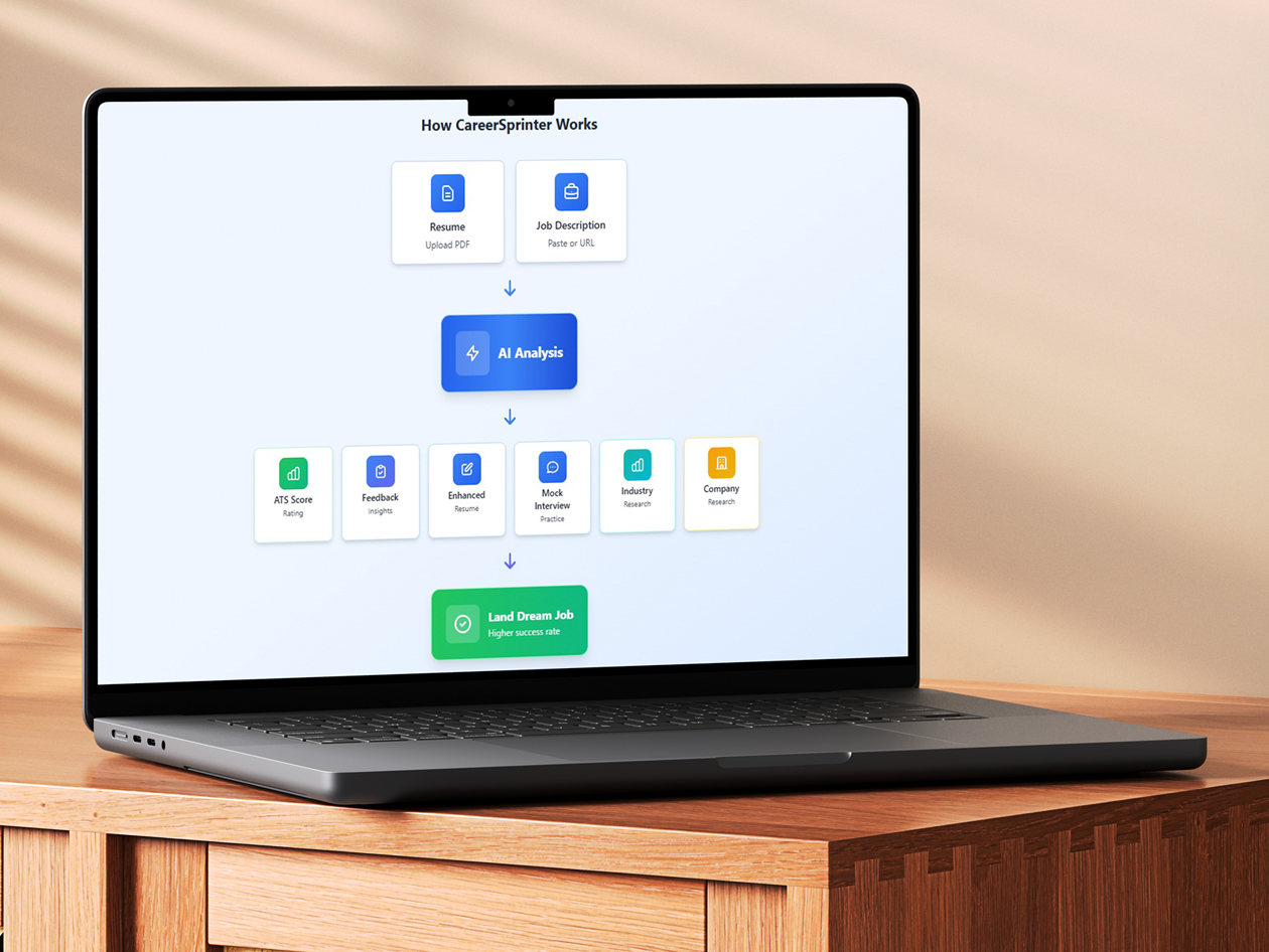 CareerSprinter Pro Plan: Lifetime Subscription