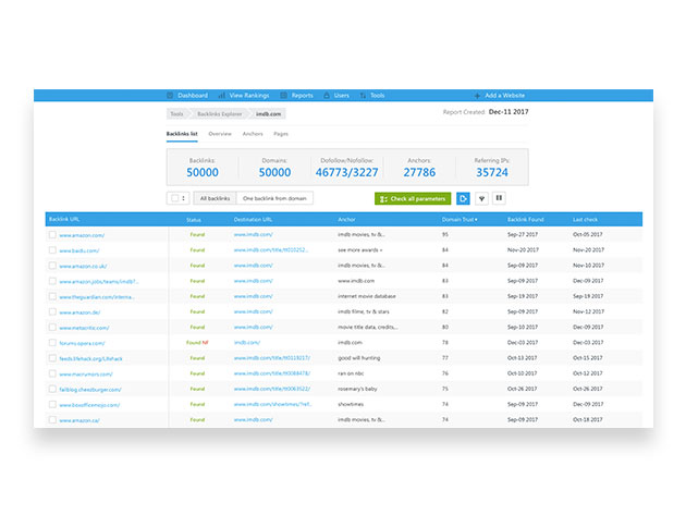 SE Ranking Personal Plan: Lifetime Subscription