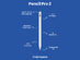 Tinymoose Pencil Pro 2 Stylus for iPad