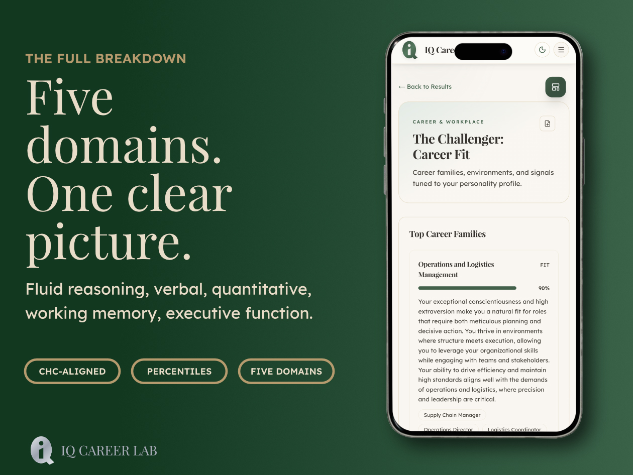 IQ Career Lab Unlimited Plan: Lifetime Subscription