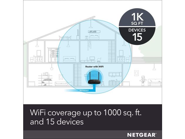 Netgear AC1000 Smart Dual Band Wireless WiFi Router with External Antennas, Black (New Open Box)