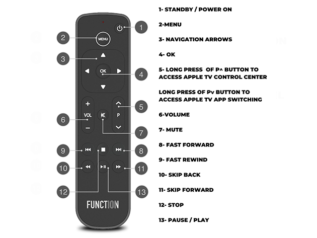 Function101 Button Remote for Apple TV/Apple TV 4K