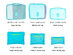 Travel Packing Bags & Storage Cubes: Set of 6 (Blue)