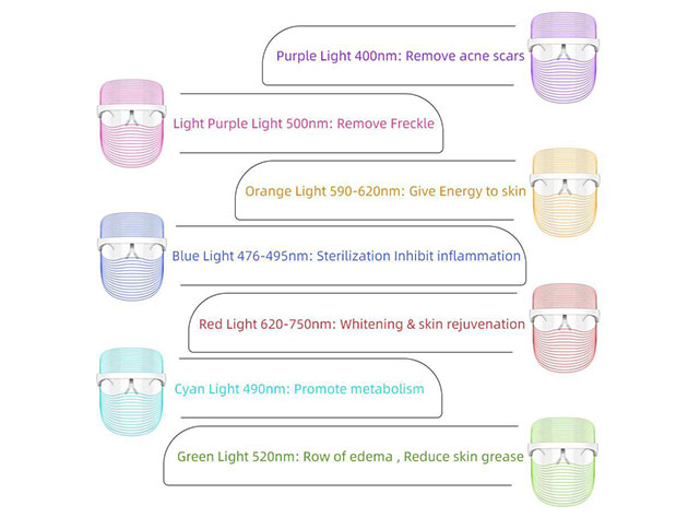 DermaShield 7-Color LED Light Treatment Mask