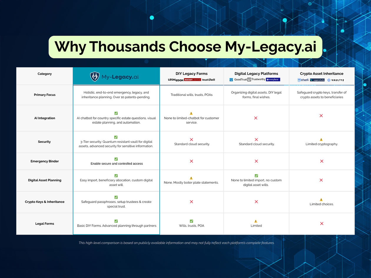 My-Legacy Bronze Plan: Lifetime Subscription