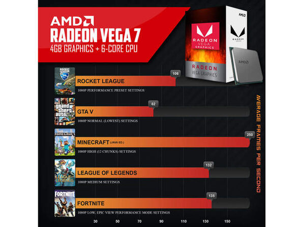 Amd 5400g best sale