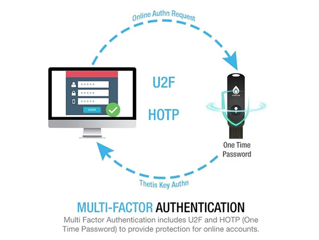 Thetis FIDO2 Security Key - Passwordless Login, MFA/2FA via FIDO2, U2F, TOTP and HOTP (3-Pack)