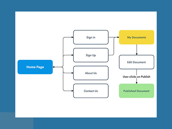 Zen Flowchart Pro: 3-Yr Subscription