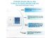 Yvelines Humidity Professional Multifunctional Air Quality Monitor with Rechargeable Battery