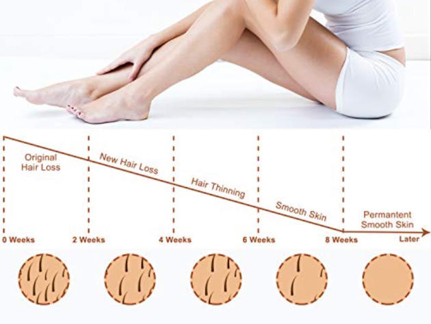 IPL Home Hair Removal Device for Men & Women