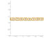 Concave Anchor 6.25mm Chain Necklace 18 Inches in 14K Yellow Gold