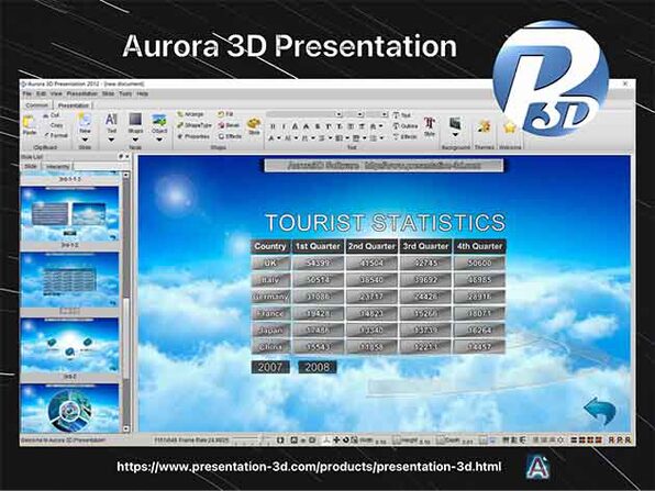 Aurora3D Bundle Lifetime Deal