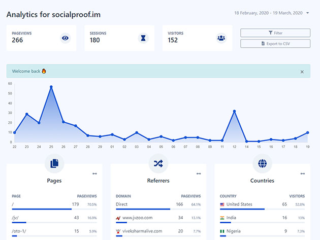 SPYsession Visitor Analytics: Lifetime Subscription