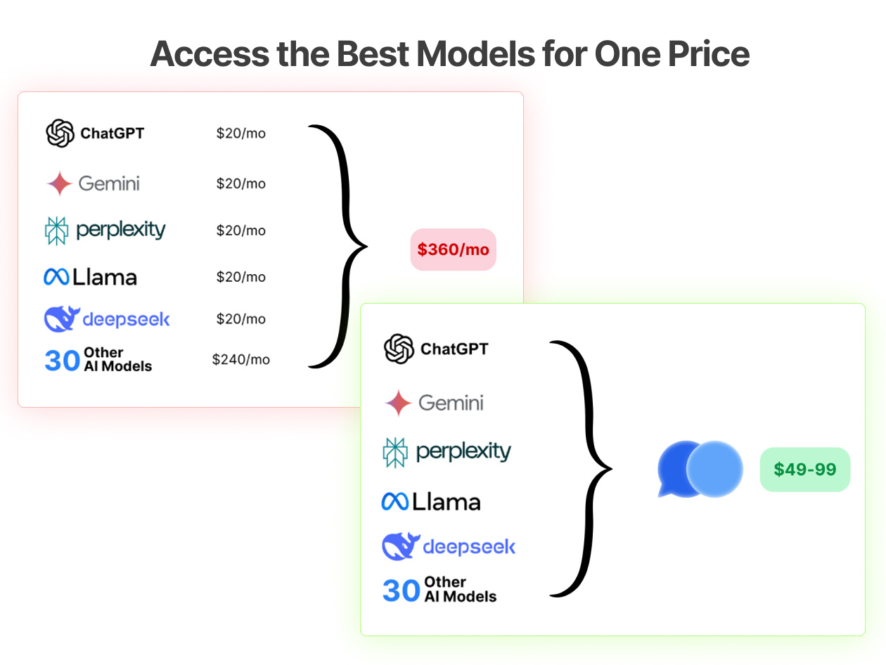 ChatPlayground AI: Lifetime Subscription (Pro Plan)