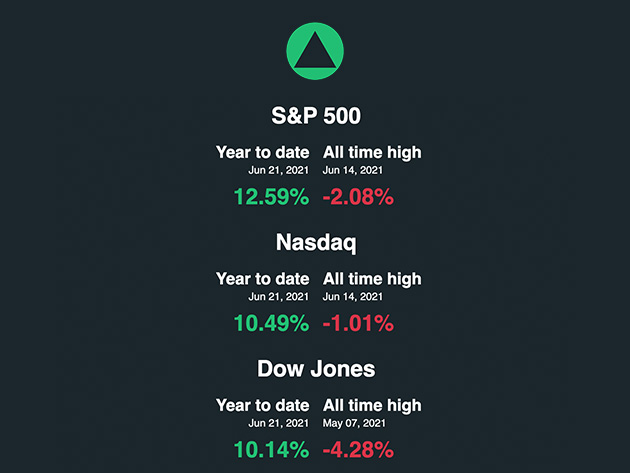 Bullish Premium: Lifetime Subscription