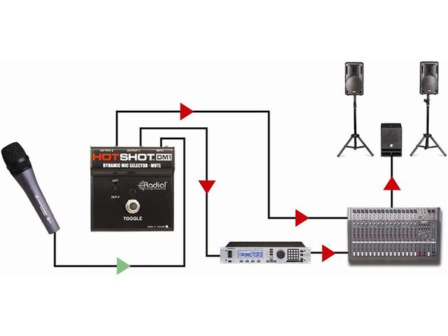Radial Engineering HotShot DM1 Microphone Signal Muting XLR Mic Input Footswitch (Used, Damaged Retail Box)