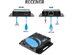 OREI 165-Feet HDMI Over CAT5e/CAT6 Extender with Power Over Cable with IR (EX-165C)