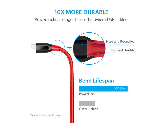 Anker PowerLine+ Micro USB Cable Red / 3ft