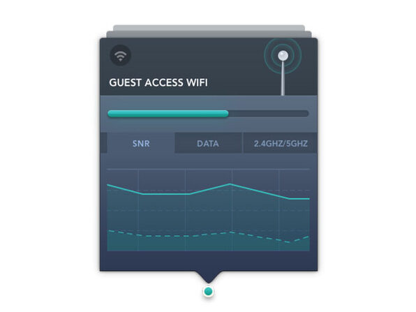free activation code for netspot pro