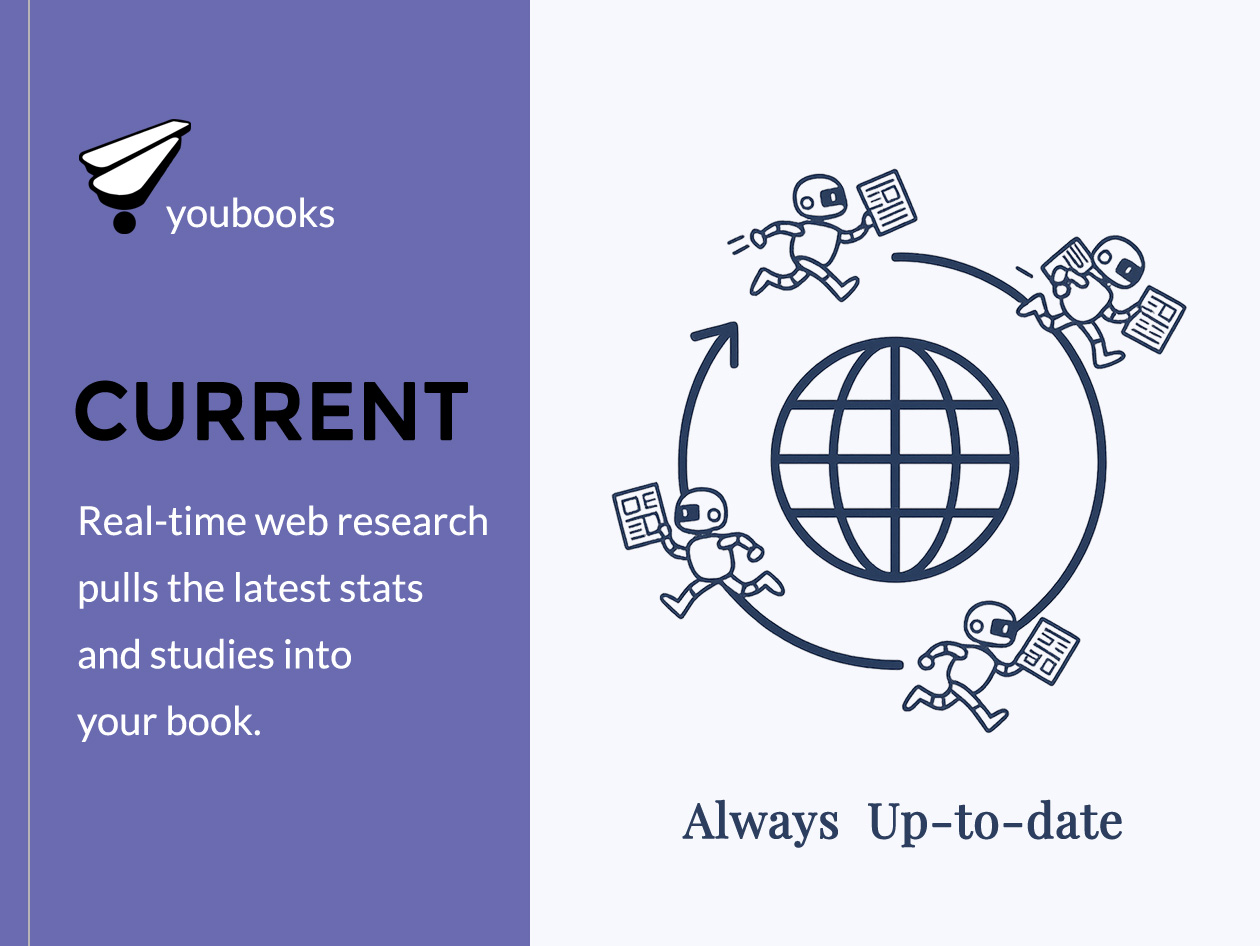 Youbooks - AI Non-Fiction Book Generator: Lifetime Subscription