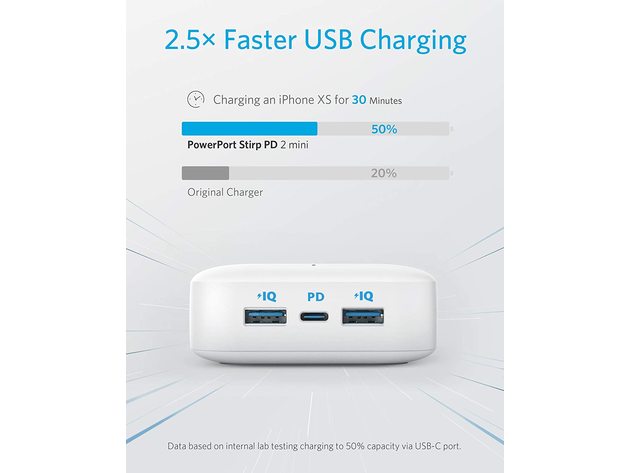 Anker PowerPort Strip PD 2 Mini