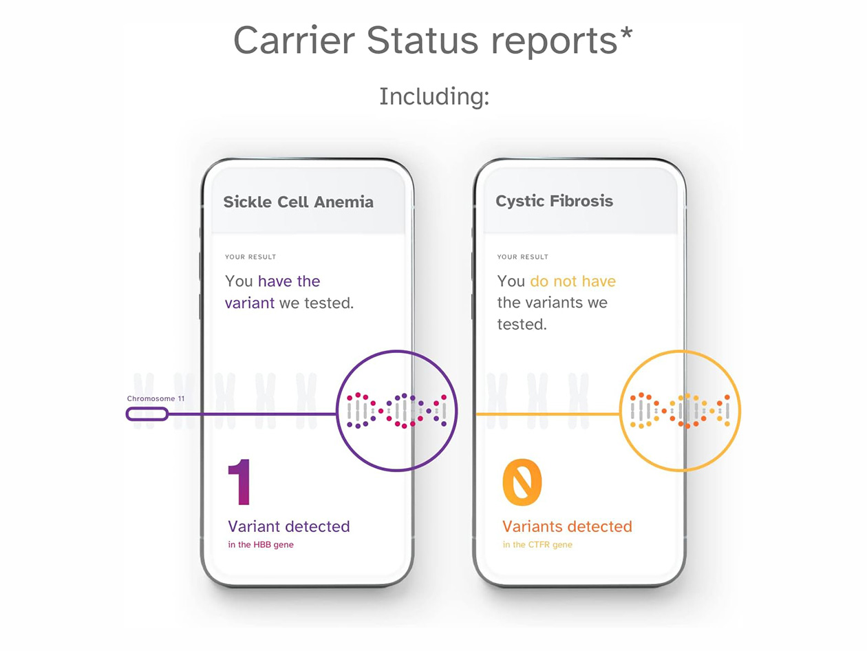 23andMe Health + Ancestry Service: Personal Genetic DNA Test