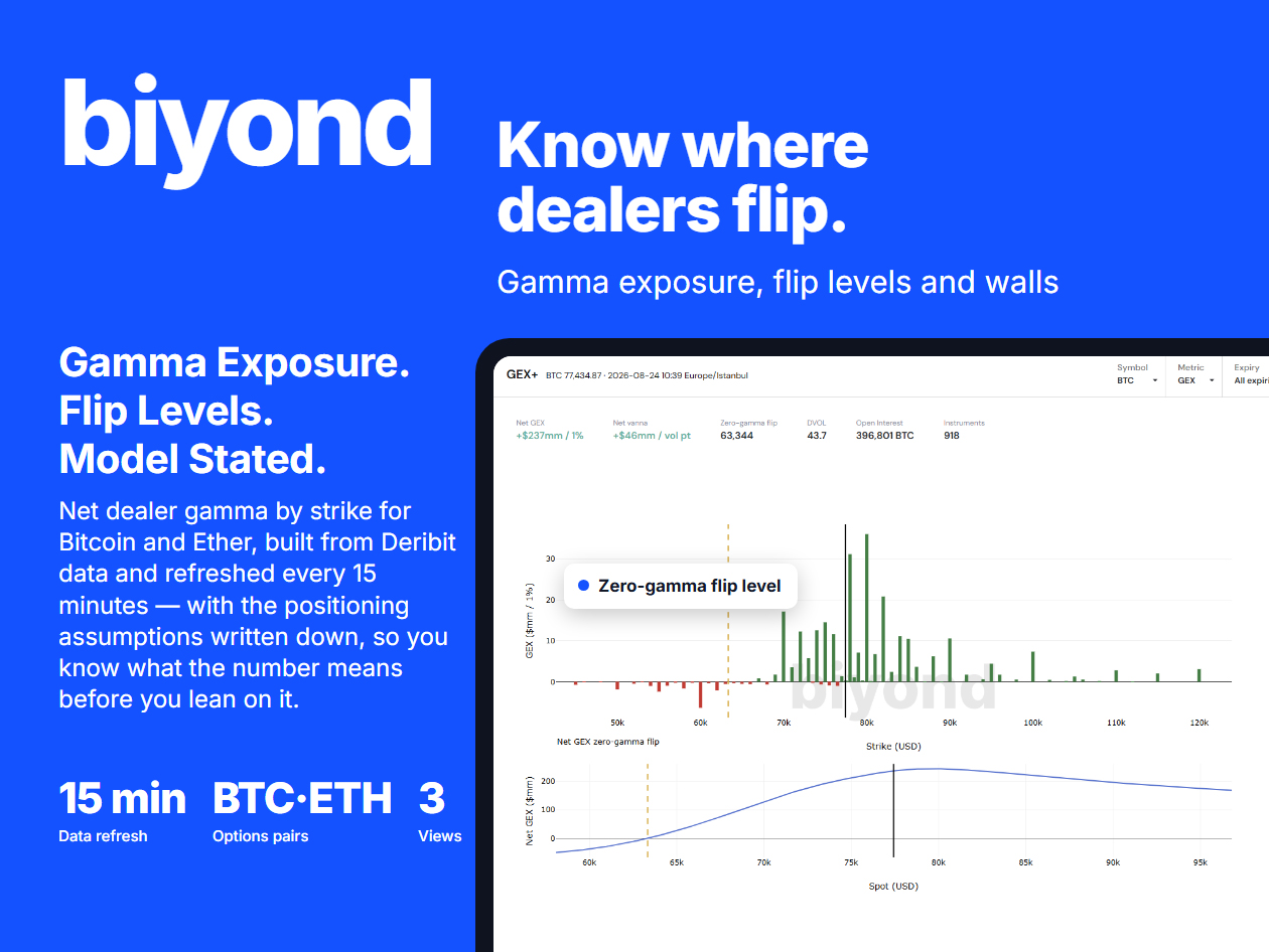 Biyond AI-Powered Crypto Trading Signals & Market Analysis: 5-Year Subscription (Pro Plan)